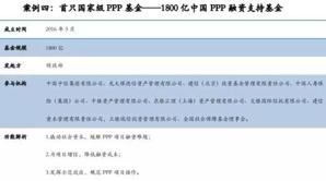 中国式PPP调研：政府、银行和企业参与PPP的那些