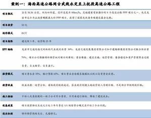 中国式PPP调研：政府、银行和企业参与PPP的那些