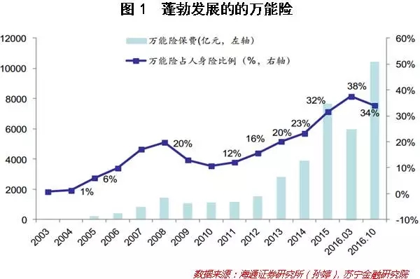 10年禁入保险业！姚振华竟是被这个“妖精”害了