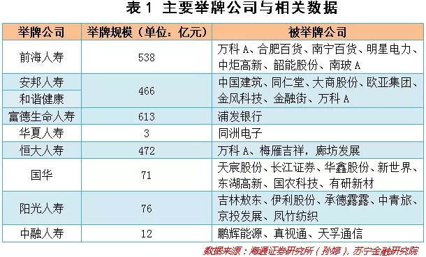 10年禁入保险业！姚振华竟是被这个“妖精”害了