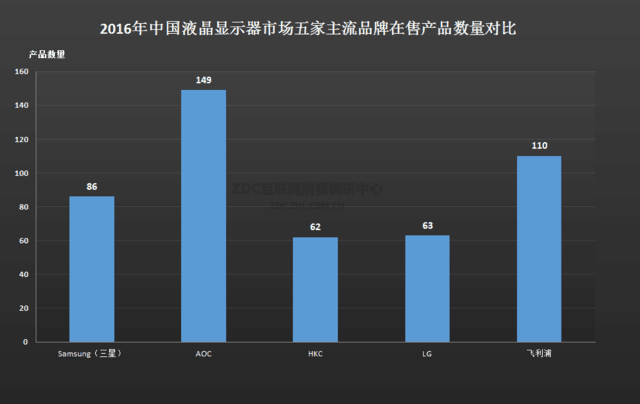 谁是行业命脉？2016年显示器市场报告 