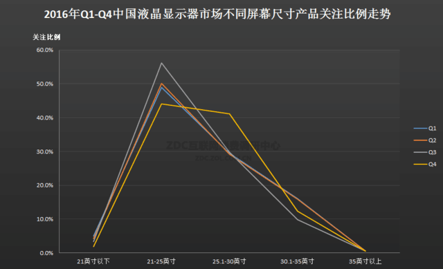 谁是行业命脉？2016年显示器市场报告 