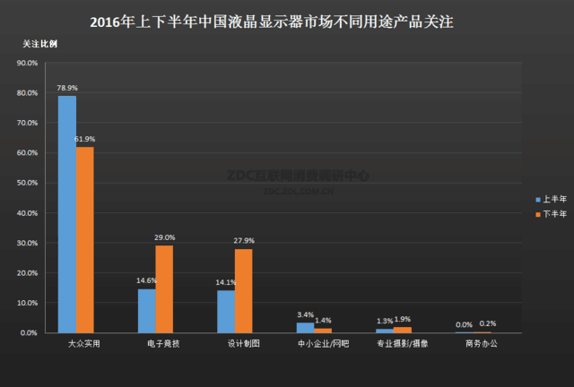 谁是行业命脉？2016年显示器市场报告 