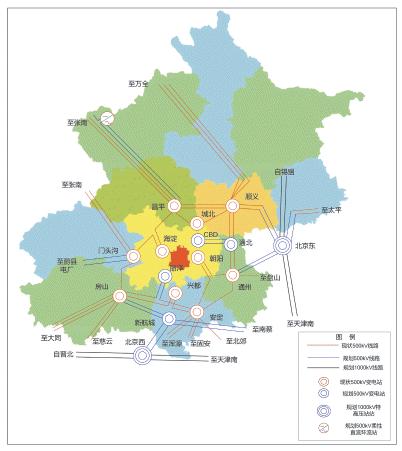 图8　2020年电网结构示意图