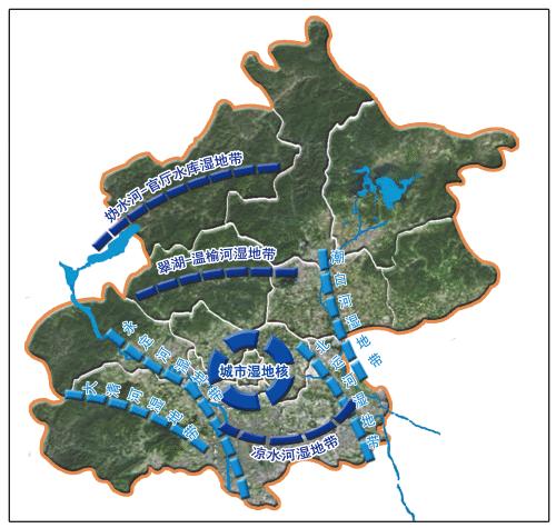 图1　“一核、三横、四纵”湿地示意图