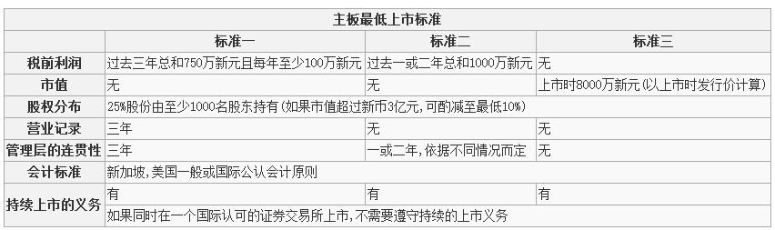 新加坡交易所简介