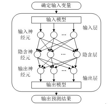 基于大数据技术的配电网运行可靠性分析