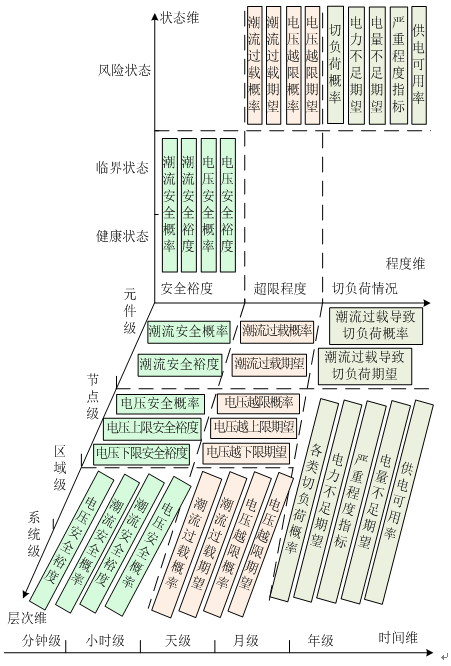 基于大数据技术的配电网运行可靠性分析