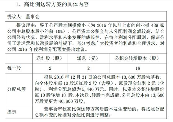 第一次见：这么赤裸裸的高送转＋大股东清仓减