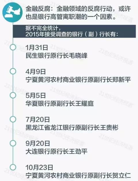 深圳上调二手房估价 银行高管连税都交不起了