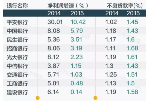 深圳上调二手房估价 银行高管连税都交不起了