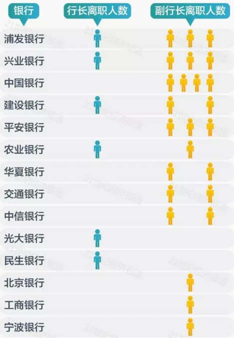 深圳上调二手房估价 银行高管连税都交不起了