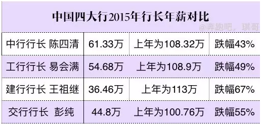 深圳上调二手房估价 银行高管连税都交不起了