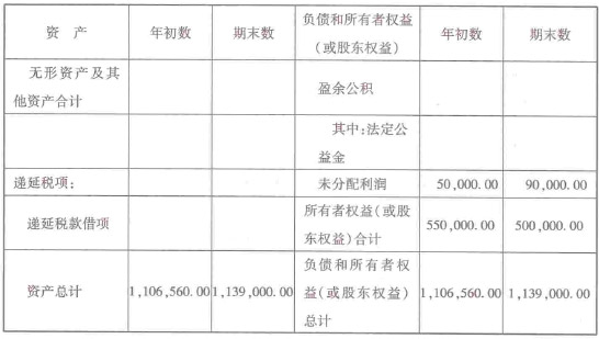 轻松看懂资产负债表