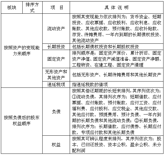 轻松看懂资产负债表