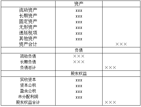 轻松看懂资产负债表