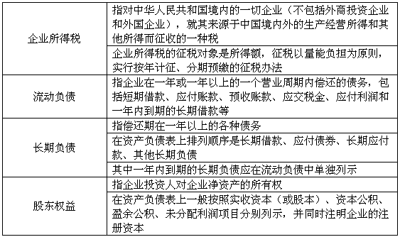 轻松看懂资产负债表