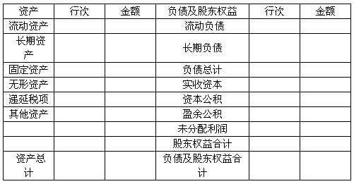 轻松看懂资产负债表