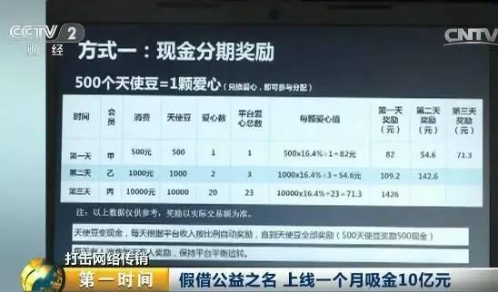 警惕惊天新骗局！打"公益"幌子一月吸金超10亿