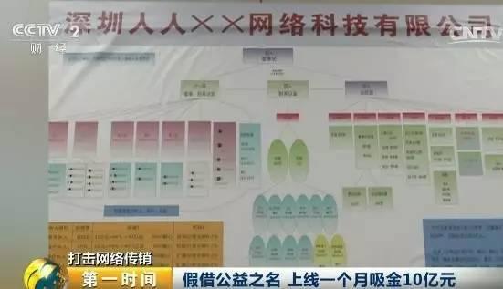 警惕惊天新骗局！打"公益"幌子一月吸金超10亿