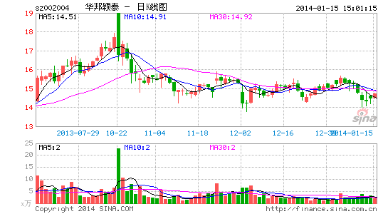 华邦颖泰重组方案过会股票今起复牌