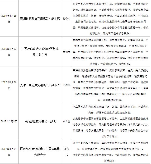 陈传书被查 福彩中心多名官员已从公开场合消失