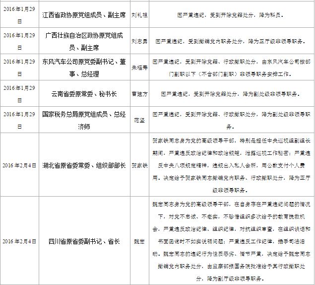 陈传书被查 福彩中心多名官员已从公开场合消失