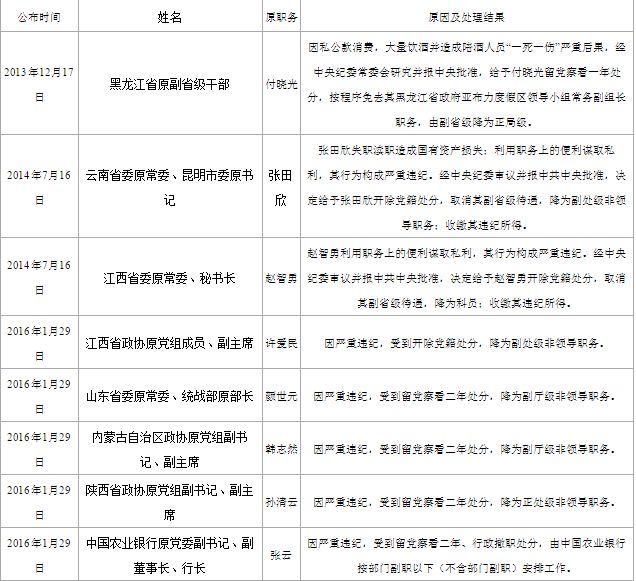 陈传书被查 福彩中心多名官员已从公开场合消失