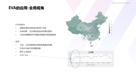 腾讯罗必达：评估与测试体系是音视频通话技术