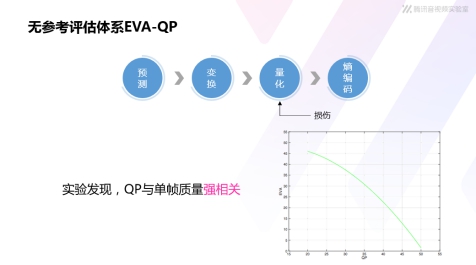 腾讯罗必达：评估与测试体系是音视频通话技术