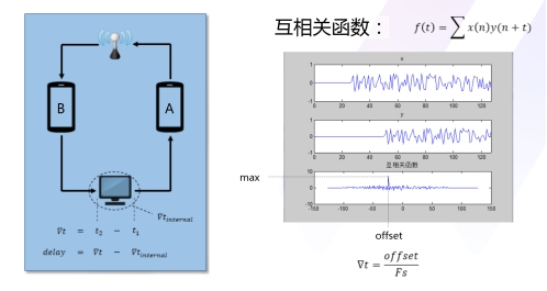 腾讯罗必达：评估与测试体系是音视频通话技术