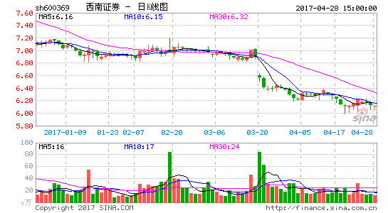 *ST长运：借壳资产评估需更新