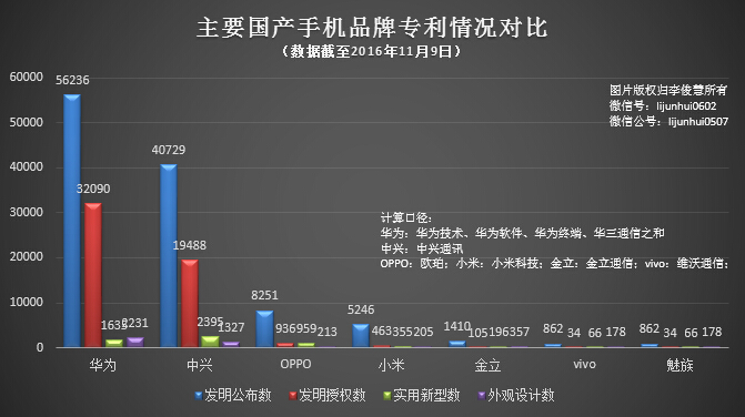 全球ICT产业专利纷争不断，中国企业该如何应对