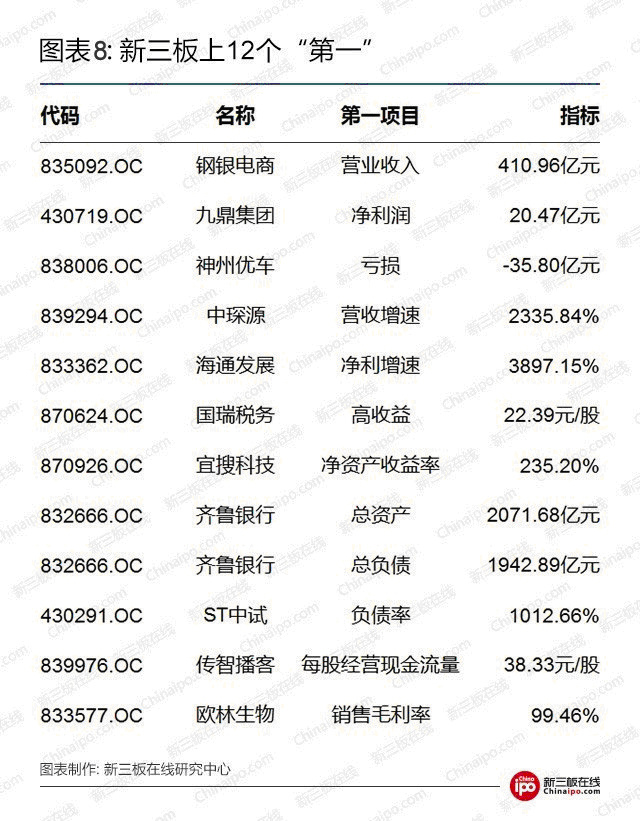 新三板周报：交易制度已改进，创新层标准可能