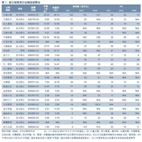 【中信新三板】跨市场教育行业周报20170514（2017年第16期）—新道科技巨幅成交，维持“买入”评级