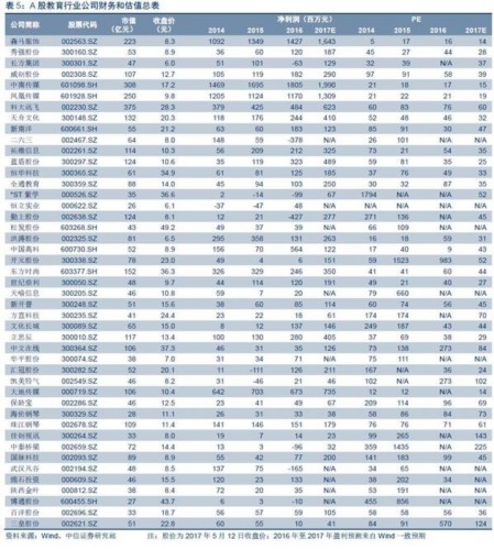 【中信新三板】跨市场教育行业周报20170514（2017年第16期）—新道科技巨幅成交，维持“买入”评级