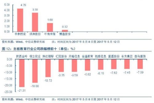 【中信新三板】跨市场教育行业周报20170514（2017年第16期）—新道科技巨幅成交，维持“买入”评级