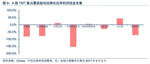 【中信新三板】新三板TMT板块2016年年报总结—板块成长性依然突出，多维度精选优质个股