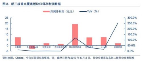 【中信新三板】新三板TMT板块2016年年报总结—板块成长性依然突出，多维度精选优质个股