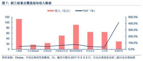 【中信新三板】新三板TMT板块2016年年报总结—板块成长性依然突出，多维度精选优质个股