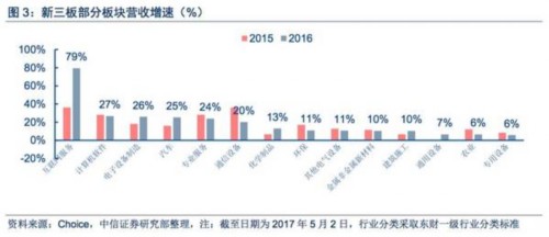 【中信新三板】新三板TMT板块2016年年报总结—板块成长性依然突出，多维度精选优质个股