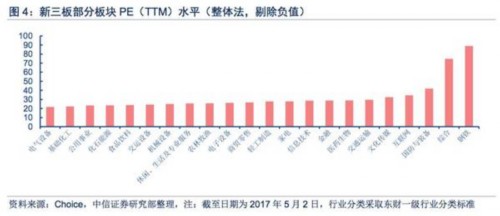 【中信新三板】新三板TMT板块2016年年报总结—板块成长性依然突出，多维度精选优质个股