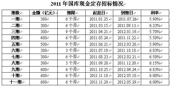 央行周末又见大动作 这五点才是正确理解姿势