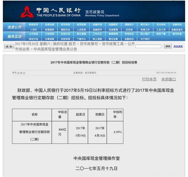 央行周末又见大动作 这五点才是正确理解姿势