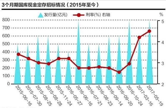 央行周末又见大动作 这五点才是正确理解姿势