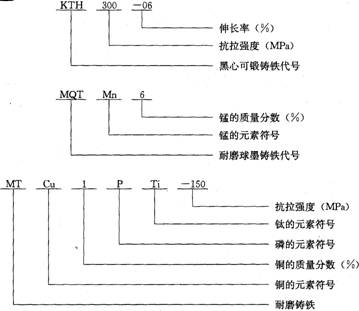 铸铁魈县呆例