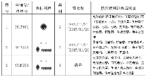 陕西烽火电子股份有限公司公告（系列）(图)