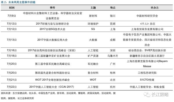 长江证券：大金融板块在满足两种条件下可获取超额收益