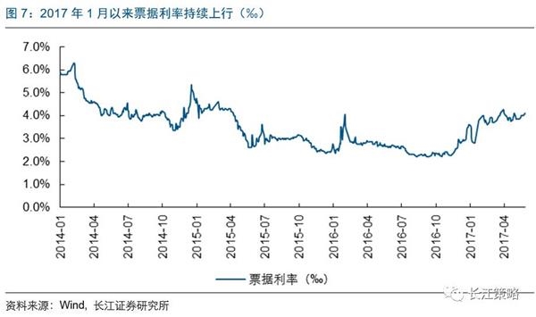 长江证券：大金融板块在满足两种条件下可获取超额收益