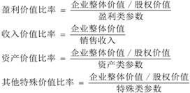 金融租赁企业评估实务及案例分析（二）